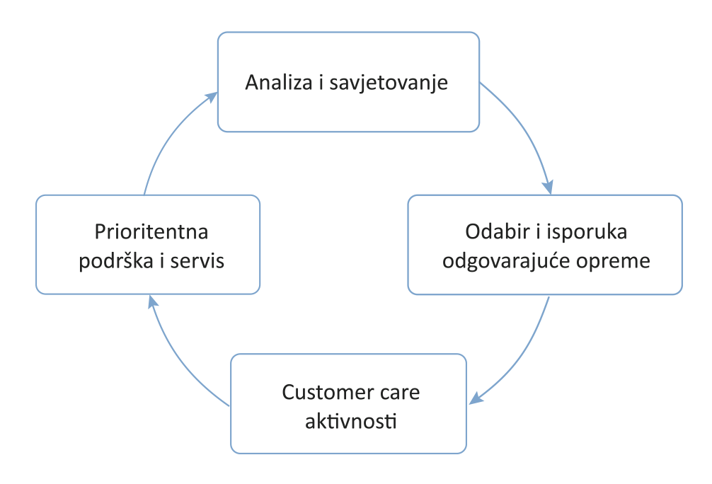 Jadrolinija Jadrolinija